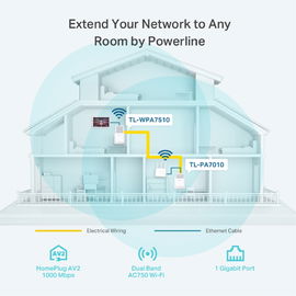 Kit Adaptador Powerline Wi-Fi, doble banda, Gigabit Ethernet, tecnologia HomePlug AV1000, 1000Mbps, Plug and Play, hasta 300 M dentro de casa, 1 Puerto 10/100/1000 Mbps. Kit Adaptador Powerline Wi-Fi, doble banda, Gigabit Ethernet, tecnologia HomePlug AV1000, 1000Mbps, Plug and Play, hasta 300 M dentro de casa, 1 Puerto 10/100/1000 Mbps.