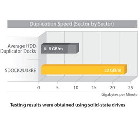 StarTech.com Base USB 3.0 y eSATA Copiadora de Unidades de Disco SATA - Clonador Autónomo SATA de 6Gbps para Copiado de Alta Velocidad