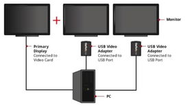 StarTech.com Adaptador de Vídeo Externo USB a VGA - Tarjeta Gráfica Externa Cable - 1920x1200