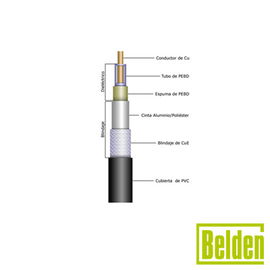 Cable de 2 pares trenzados de cobre sólido. Cable de 2 pares trenzados de cobre sólido.