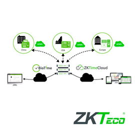 ACTUALIZACIÓN ADMS PARA EQUIPOS DE ASISTENCIA ZKTECO Y AXCEZE IDEAL PARA SER COMPATIBLE CON BIOTIME PRO **REVISAR LISTA DE EQUIPOS COMPATIBLES**