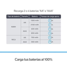 Cargador de pilas 