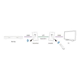 Extensor HDMI y de control remoto de 60 m, con placas de pared