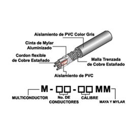 Cable multiconductor de 4 vías, 18 AWG