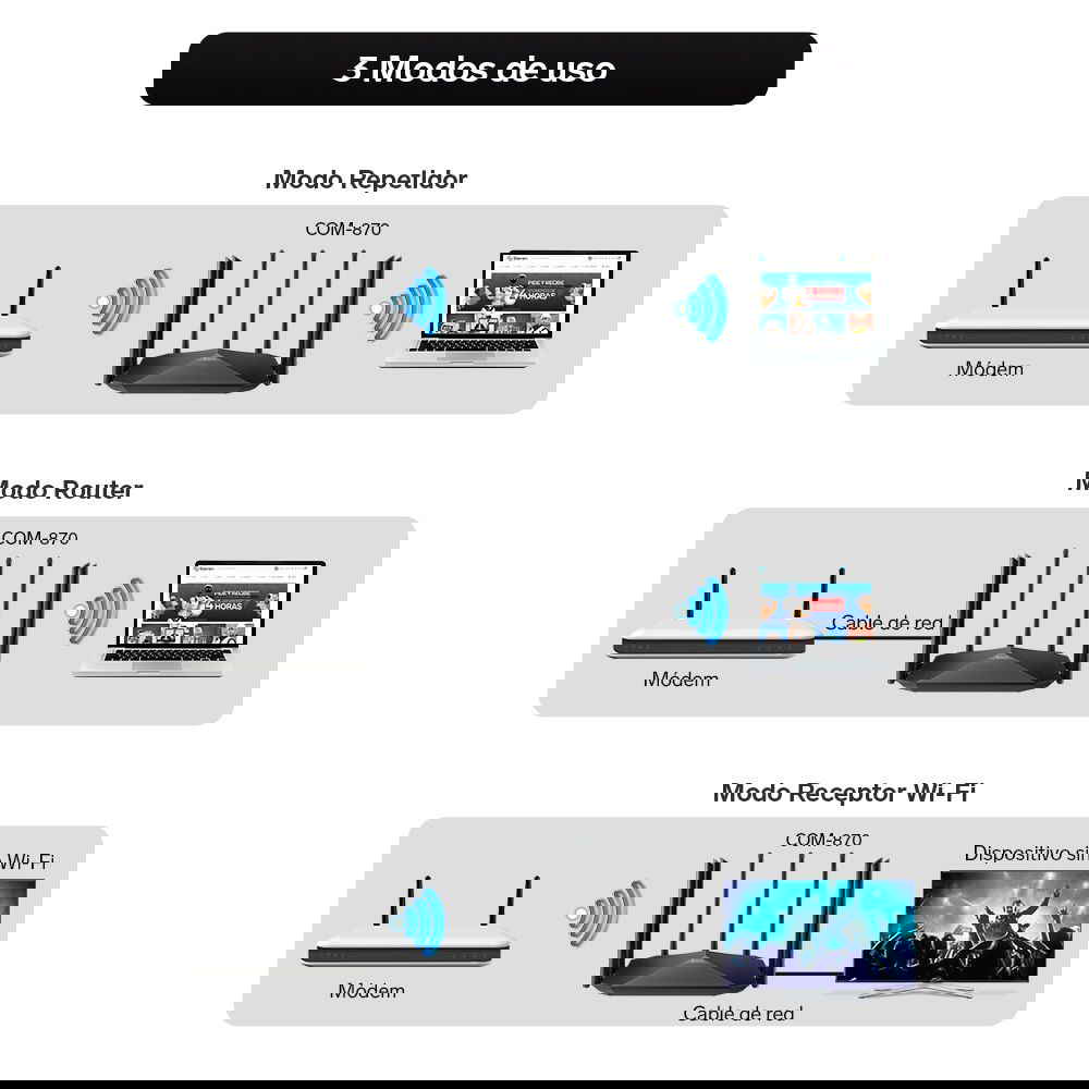 Modo Repetidor Como Usar Router Como Repetidor Wifi Modo Router