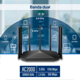 Repetidor / Router Wi-Fi*, 2,4 GHz y 5 GHz (B/G/N/A/AC), hasta 45 m de cobertura
