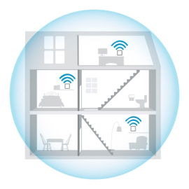 Sistema Smart Wi-Fi* MESH doble banda 2,4 y 5 GHz, MU-MIMO