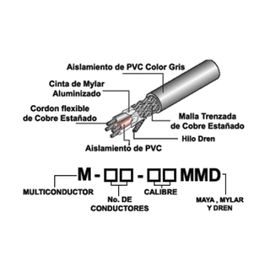 Cable multiconductor de 12 vías, 22 AWG