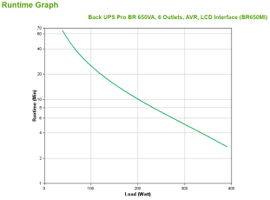 APC BR650MI sistema de alimentación ininterrumpida (UPS) Línea interactiva 0,65 kVA 390 W 6 salidas AC APC BR650MI sistema de alimentación ininterrumpida (UPS) Línea interactiva 0,65 kVA 390 W 6 salidas AC