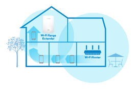 Linksys RE7000 - Extensor de rango Wi-Fi - Wi-Fi 5 - 2.4 GHz, 5 GHz