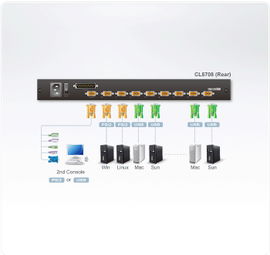 Consola LCD single rail con switch KVM integrado | VGA PS/2-USB de 8 puertos | Conexión Daisy Chain | Módulo LCD 19