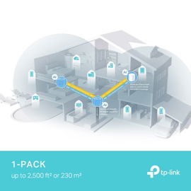 Router Inalámbrico MESH Interior para Hogar / Doble Banda Wi-Fi 6 AX3000 Mbps / 3 Puerto Gigabit WAN/LAN / 2 Antenas Internas / Administración Mediante la App Deco (iOS, Android) / Protección HomeShield Router Inalámbrico MESH Interior para Hogar / Doble Banda Wi-Fi 6 AX3000 Mbps / 3 Puerto Gigabit WAN/LAN / 2 Antenas Internas / Administración Mediante la App Deco (iOS, Android) / Protección HomeShield