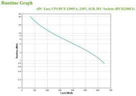 APC Back-UPS 1200VA - UPS - CA 120 V - 650 vatios - 1200 VA - 1 fase - 9 Ah - conectores de salida: 6 - negro