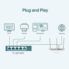 Switch Escritorio Easy Smart de 5 puertos 10/100/1000 Mbps / IGMP para Vigilancia / Calidad en el Servicio (QoS) / Gestión GUI