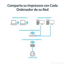 StarTech.com Servidor de Impresión Inalámbrico Wireless N y Ethernet de 1 Puerto USB - 802.11 b/g/n - Servidor Wifi de Impresoras - Servidor de impresión - USB 2.0 - 10/100 Ethernet x 1 - blanco - para P/N: SVA5M4NEUA StarTech.com Servidor de Impresión Inalámbrico Wireless N y Ethernet de 1 Puerto USB - 802.11 b/g/n - Servidor Wifi de Impresoras - Servidor de impresión - USB 2.0 - 10/100 Ethernet x 1 - blanco - para P/N: SVA5M4NEUA