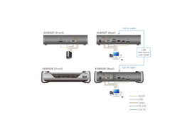 Unidad transmisora extensora 4K HDMI KVM sobre IP Unidad transmisora extensora 4K HDMI KVM sobre IP