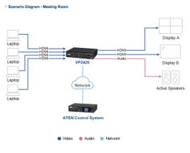 Switch HDMI de Presentación 4x2 True 4K / Multi View / 4 HDMI Entradas / 2 HDMI Salidas / Escalador 4K Integrado / Control RS-232, IR, Telnet, Web GUI / Montaje en Rack / Modo de Espera para Ahorro de Energía