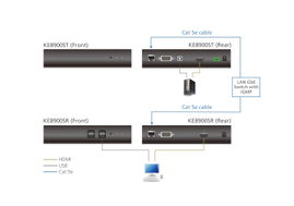 Receptor KVM | HDMI | Over IP | 1920x1080 | 60Hz | Compresión de Video sin Perdidas Receptor KVM | HDMI | Over IP | 1920x1080 | 60Hz | Compresión de Video sin Perdidas