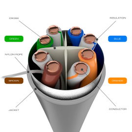Nexxt Solutions - Bulk cable - FUTP - 305 m - Gray - FUTP LSZH-1 Nexxt Solutions - Bulk cable - FUTP - 305 m - Gray - FUTP LSZH-1