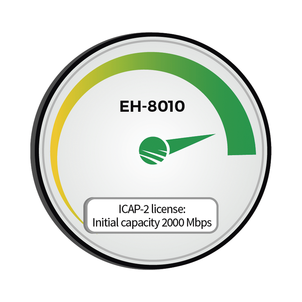 Capacidad Inicial 2000 Mbps (2Gbps) para EH-8010FX/AES