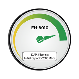 Capacidad Inicial 2000 Mbps (2Gbps) para EH-8010FX/AES