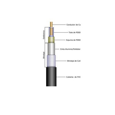 Cable RG214U de calibre 13 con blindaje de doble malla de cobre con baño de plata 97%, aislamiento de polietileno. Cable RG214U de calibre 13 con blindaje de doble malla de cobre con baño de plata 97%, aislamiento de polietileno.