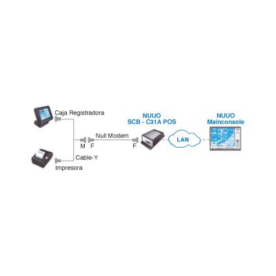 Punto de venta (POS) integración con 3ra parte, POS con RS232 (incluye cable y null modém, licencia POS de 1 canal) Punto de venta (POS) integración con 3ra parte, POS con RS232 (incluye cable y null modém, licencia POS de 1 canal)