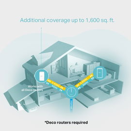 UNIDAD COMPLEMENTARIA WI-FI MESH TP-LINK DECO M3W AC1200 DUAL BAND, ENCHUFE EN PARED, COMPATIBLE CON ALEXA UNIDAD COMPLEMENTARIA WI-FI MESH TP-LINK DECO M3W AC1200 DUAL BAND, ENCHUFE EN PARED, COMPATIBLE CON ALEXA