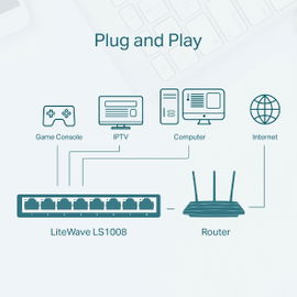 TP-Link LiteWave LS1008 - Conmutador - sin gestionar - 8 x 10/100 - sobremesa TP-Link LiteWave LS1008 - Conmutador - sin gestionar - 8 x 10/100 - sobremesa