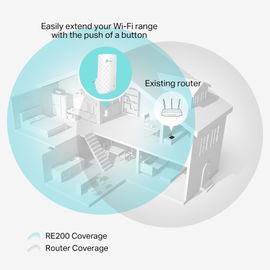 Repetidor / Extensor de Cobertura WiFi AC, 750 Mbps, doble banda 2.4 GHz y 5 GHz, con 1 puerto 10/100 Mbps